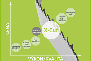 X-CUT INNOVATIVE SAW BAND FOR WOODWORKING BAND SAWS